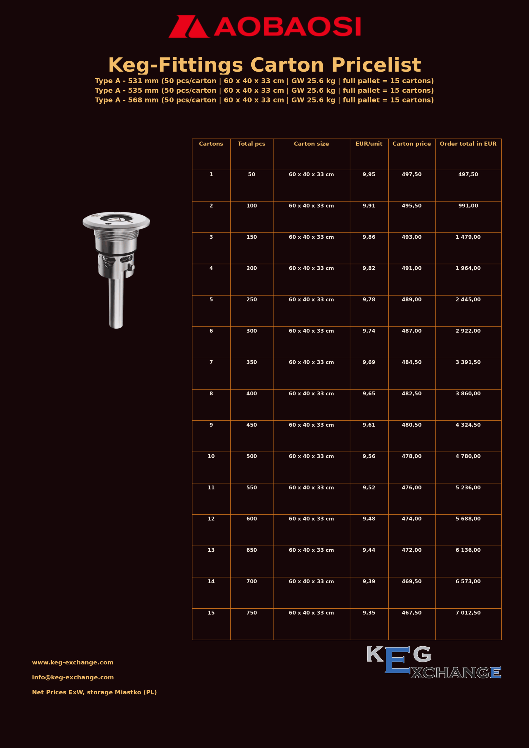 Fitting A, dł. 531 mm, karton 50 szt.