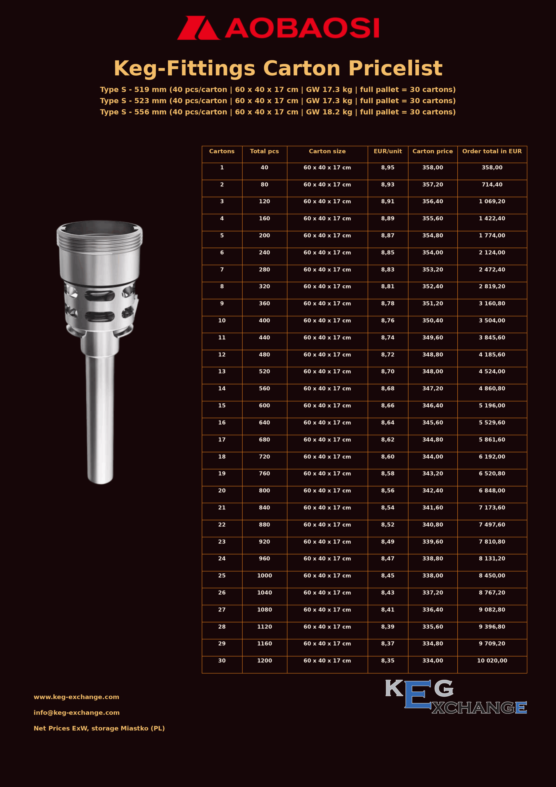 Fitting S, Länge 523 mm, Karton mit 40 Stück